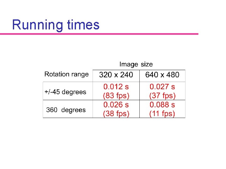 Running times 