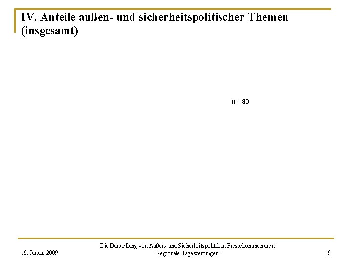 IV. Anteile außen- und sicherheitspolitischer Themen (insgesamt) n = 83 16. Januar 2009 Die