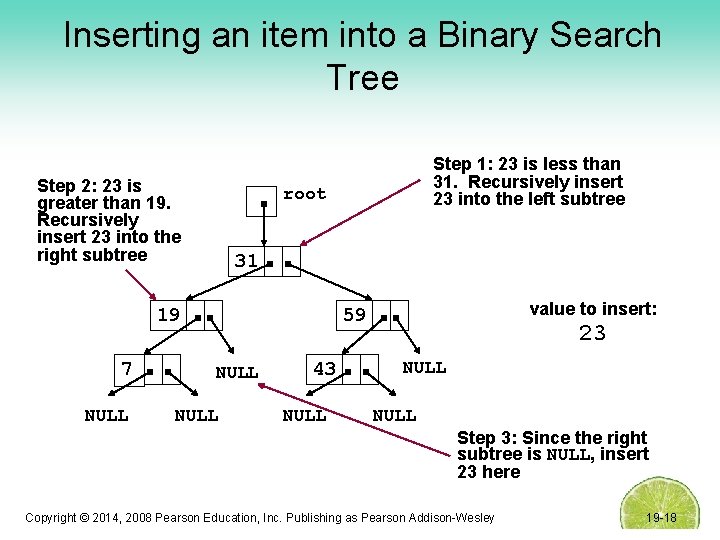 Inserting an item into a Binary Search Tree Step 2: 23 is greater than