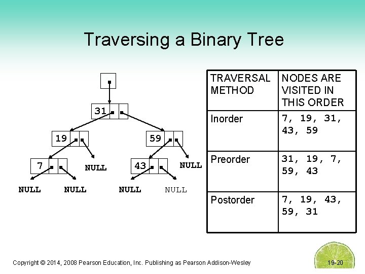 Traversing a Binary Tree 31 19 7 NULL TRAVERSAL METHOD NODES ARE VISITED IN