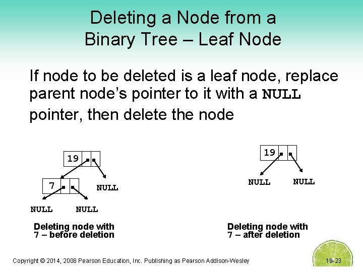 Deleting a Node from a Binary Tree – Leaf Node If node to be