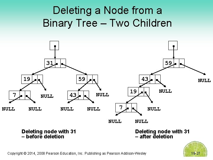 Deleting a Node from a Binary Tree – Two Children 31 59 19 7