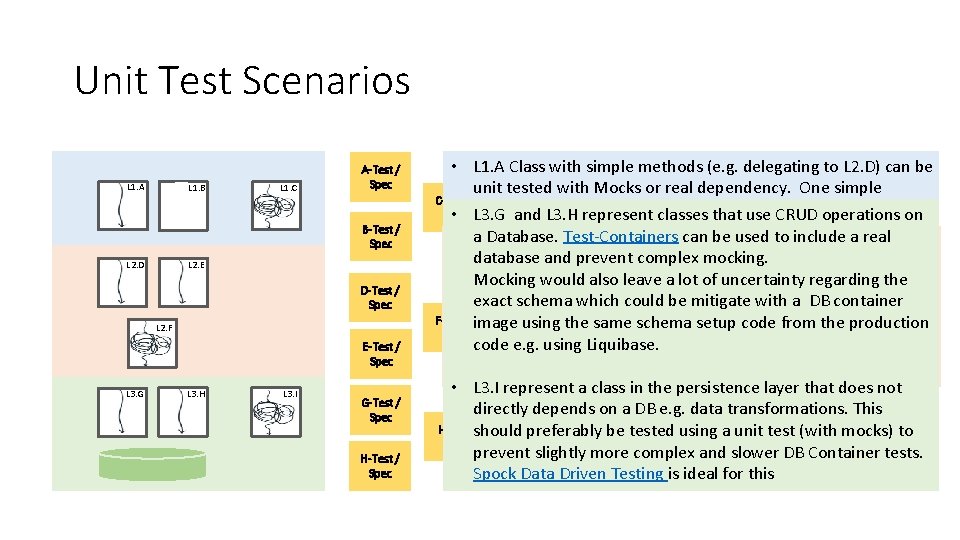 Unit Test Scenarios L 1. A L 1. B L 1. C A-Test /