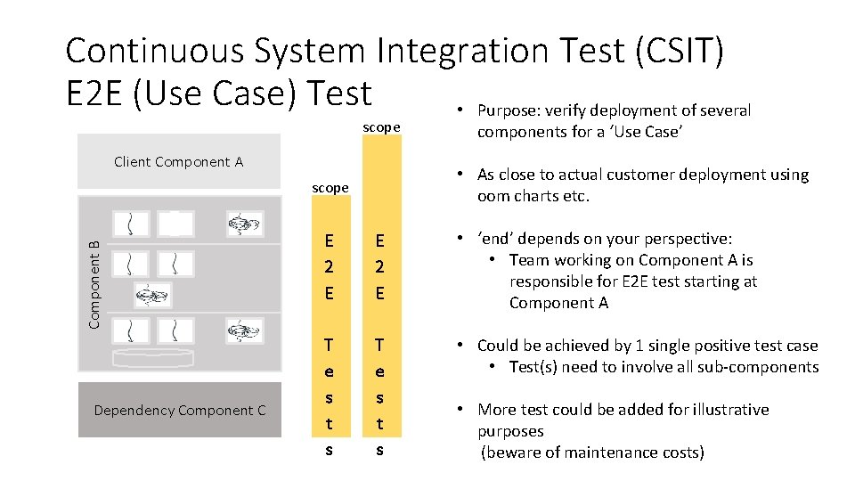 Continuous System Integration Test (CSIT) E 2 E (Use Case) Test • Purpose: verify
