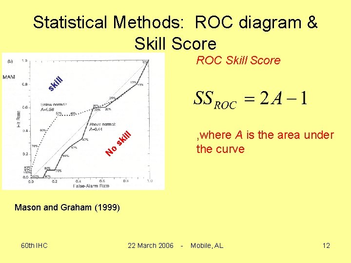 Statistical Methods: ROC diagram & Skill Score ROC Skill Score ll i k s
