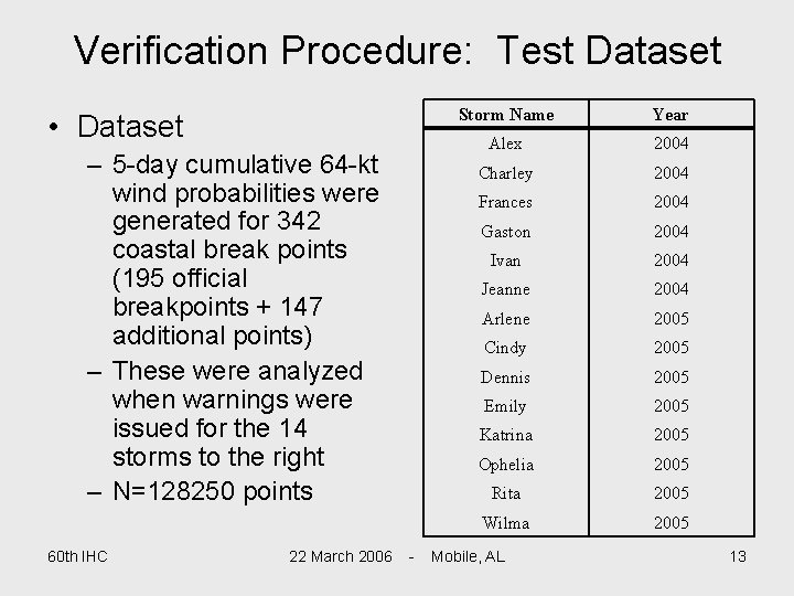Verification Procedure: Test Dataset • Dataset – 5 -day cumulative 64 -kt wind probabilities
