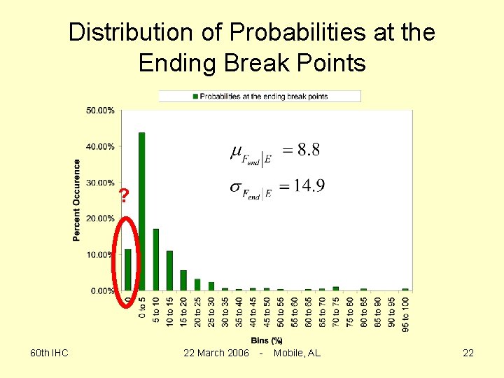 Distribution of Probabilities at the Ending Break Points ? 60 th IHC 22 March