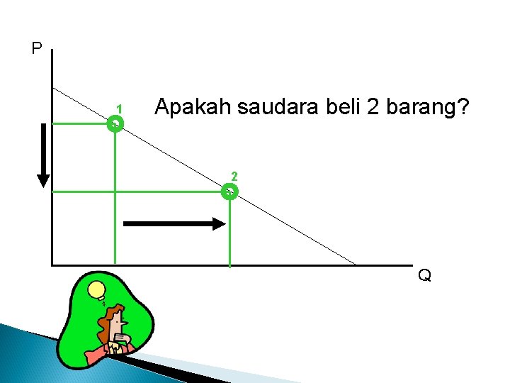 P 1 Apakah saudara beli 2 barang? 2 Q 