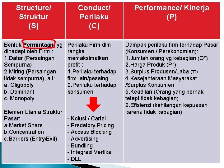 Structure/ Struktur (S) Bentuk Permintaan yg dihadapi oleh Firm : 1. Datar (Persaingan Sempurna)