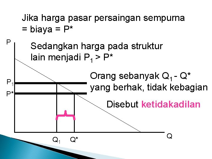 Jika harga pasar persaingan sempurna = biaya = P* P Sedangkan harga pada struktur