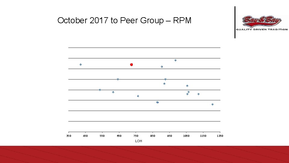 October 2017 to Peer Group – RPM 350 450 550 650 750 LOH 850