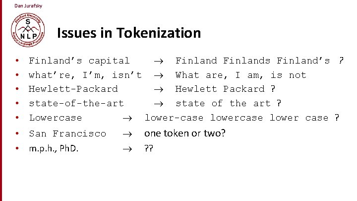 Dan Jurafsky Issues in Tokenization • • • Finland’s capital Finlands Finland’s ? what’re,