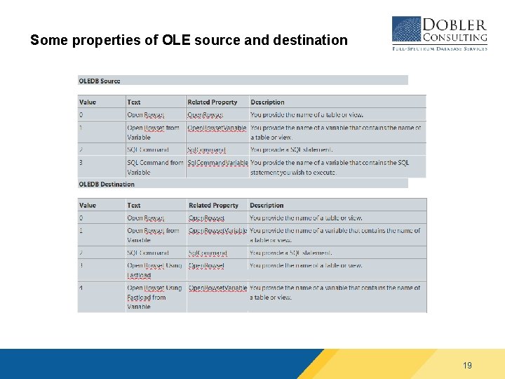 Some properties of OLE source and destination 19 