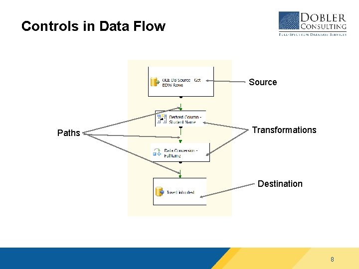 Controls in Data Flow Source Paths Transformations Destination 8 