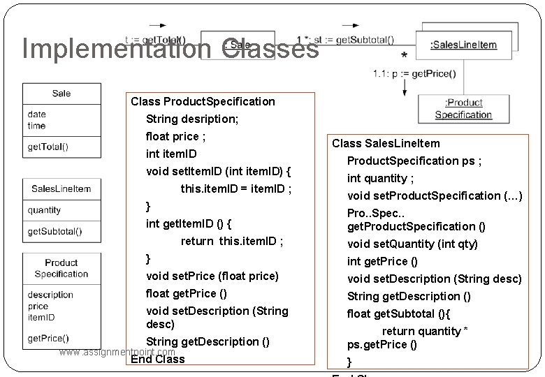 Implementation Classes Class Product. Specification String desription; float price ; int item. ID void