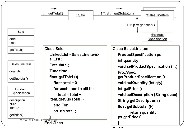 Class Sales. Line. Item Linked. List <Sales. Lineitem> sli. List; Product. Specification ps ;