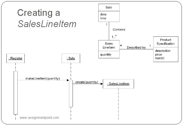 Creating a Sales. Line. Item www. assignmentpoint. com 