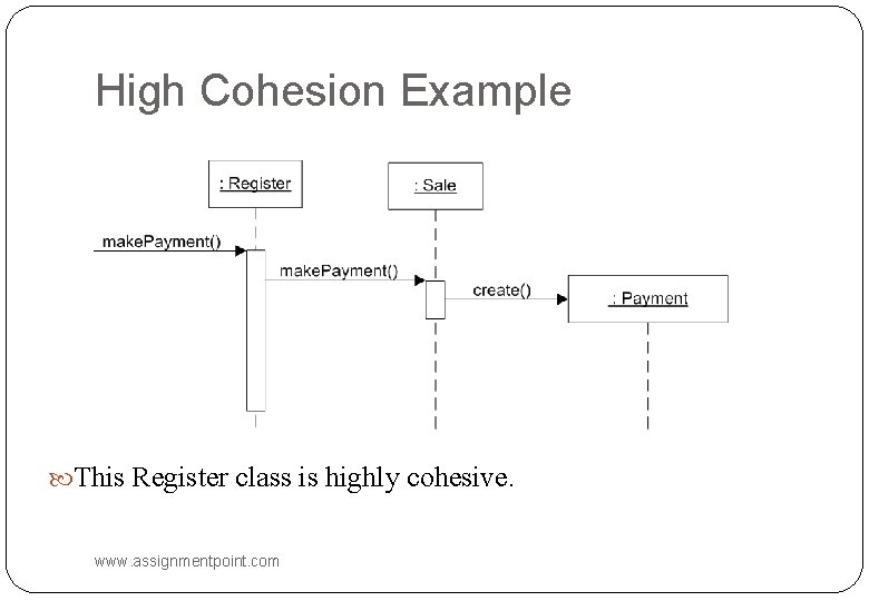 High Cohesion Example This Register class is highly cohesive. www. assignmentpoint. com 
