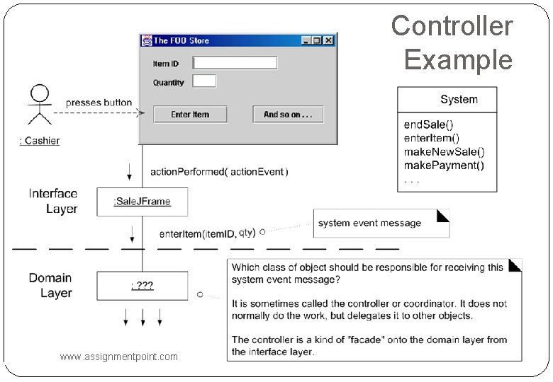 Controller Example www. assignmentpoint. com 