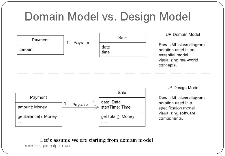 Domain Model vs. Design Model Let’s assume we are starting from domain model www.
