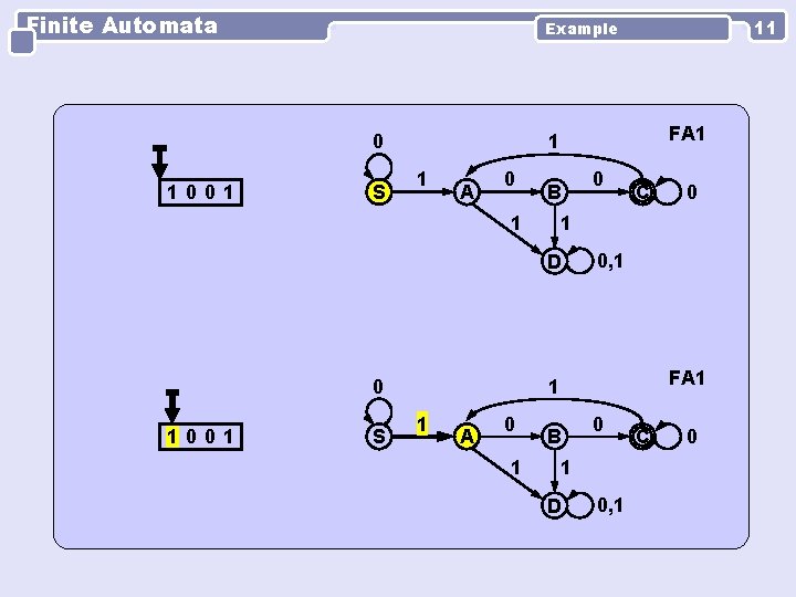 Finite Automata 0 1001 S FA 1 1 1 A 0 B 1 0