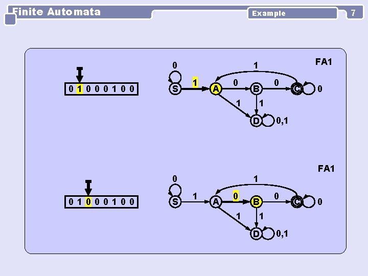 Finite Automata 0 0100 S FA 1 1 1 A 0 B 1 0
