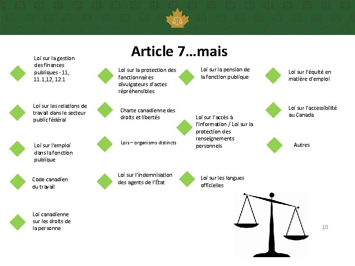 Loi sur la gestion des finances publiques - 11, 11. 1, 12. 1 Loi