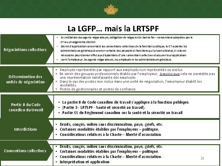 La LGFP… mais la LRTSPF Négociations collectives Détermination des unités de négociation • Accréditation