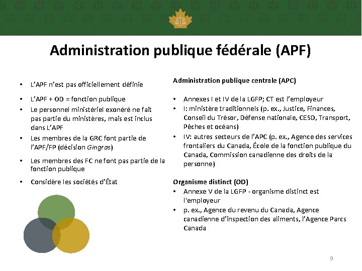 Administration publique fédérale (APF) • L’APF n’est pas officiellement définie Administration publique centrale (APC)