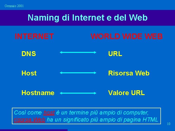 Gennaio 2001 Naming di Internet e del Web INTERNET WORLD WIDE WEB DNS URL