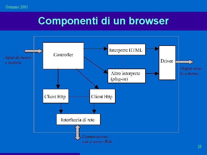 Gennaio 2001 Componenti di un browser 28 