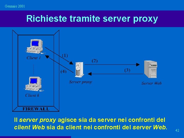 Gennaio 2001 Richieste tramite server proxy Il server proxy agisce sia da server nei