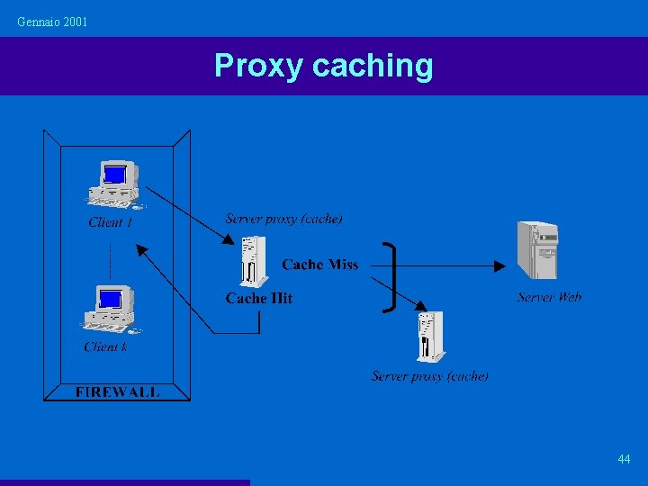 Gennaio 2001 Proxy caching 44 