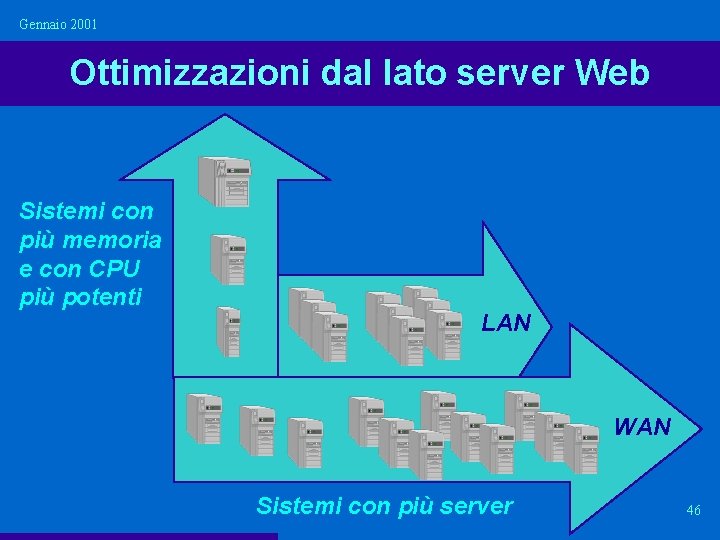 Gennaio 2001 Ottimizzazioni dal lato server Web Sistemi con più memoria e con CPU