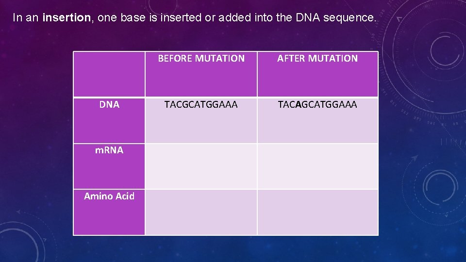 In an insertion, one base is inserted or added into the DNA sequence. DNA