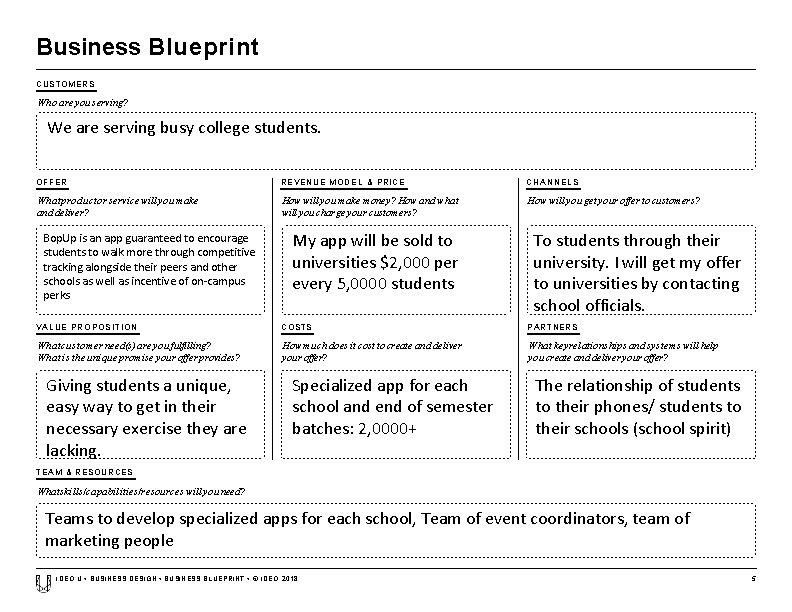 Business Blueprint CUSTOMERS Who are you serving? We are serving busy college students. OFFER