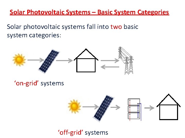 Solar Photovoltaic Systems – Basic System Categories Solar photovoltaic systems fall into two basic