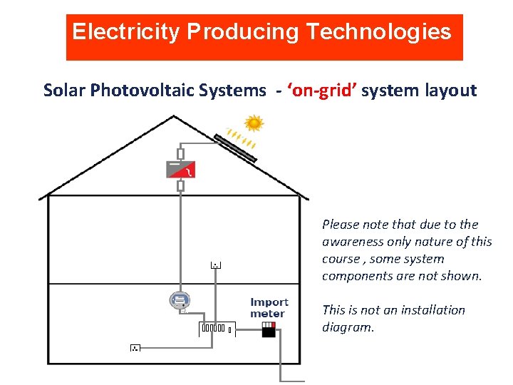 Electricity Producing Technologies Solar Photovoltaic Systems - ‘on-grid’ system layout Please note that due