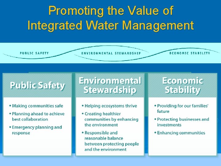 Promoting the Value of Integrated Water Management 