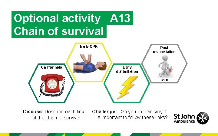 Optional activity A 13 Chain of survival Early CPR Call for help Post resuscitation
