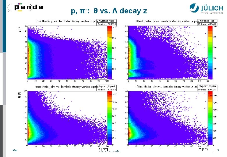 θ [o] p, π-: θ vs. Λ decay z March 17, 2015 z. Albrecht