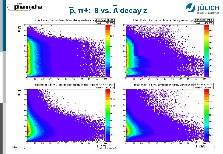 θ [o] _ _ p, π+: θ vs. Λ decay z March 17, 2015