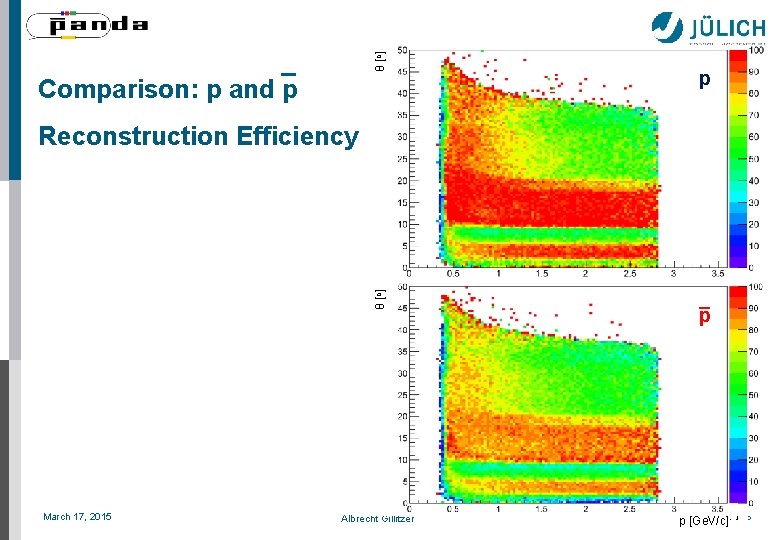 θ [o] _ Comparison: p and p p θ [o] Reconstruction Efficiency March 17,