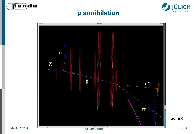 _ p annihilation π+ _ Λ _ p π+ πevt #8 March 17, 2015