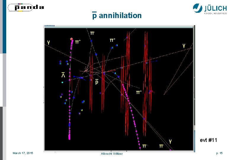 _ p annihilation πγ π+ π+ _ Λ γ _ p π+ πMarch 17,