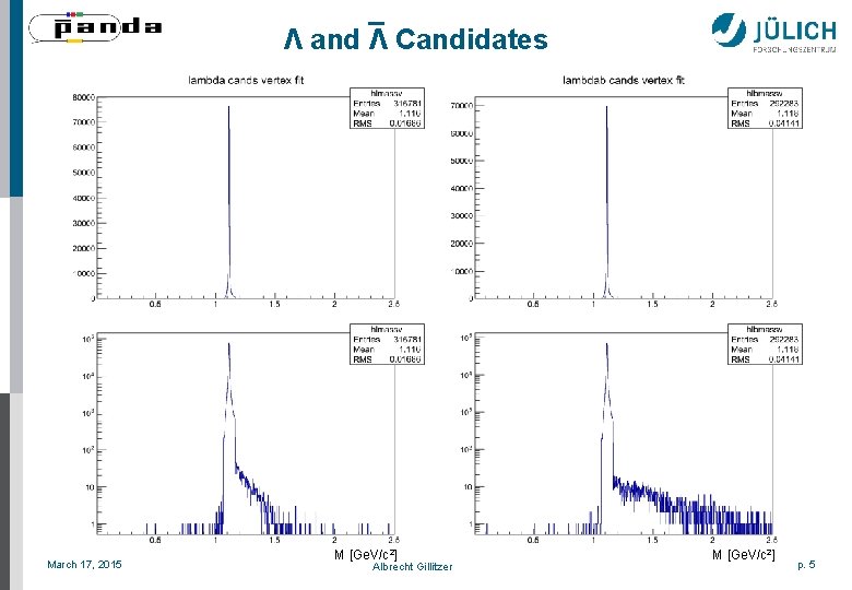 _ Λ and Λ Candidates March 17, 2015 M [Ge. V/c 2] Albrecht Gillitzer