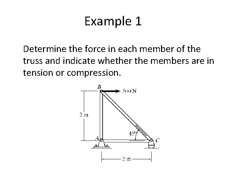 Example 1 Determine the force in each member of the truss and indicate whether