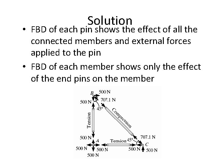 Solution • FBD of each pin shows the effect of all the connected members
