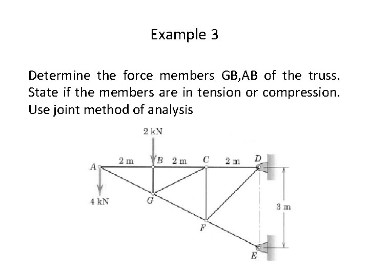 Example 3 Determine the force members GB, AB of the truss. State if the