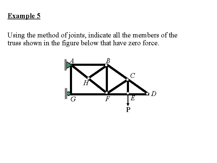 Example 5 Using the method of joints, indicate all the members of the truss